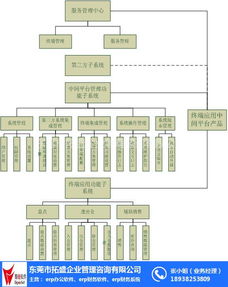 財(cái)務(wù)管理erp物料系統(tǒng) 拓盛,erp成本管理