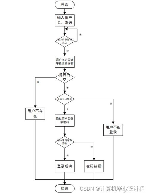 計算機畢設(shè)ssm鄉(xiāng)村特色農(nóng)產(chǎn)品銷售系統(tǒng)zo2j89