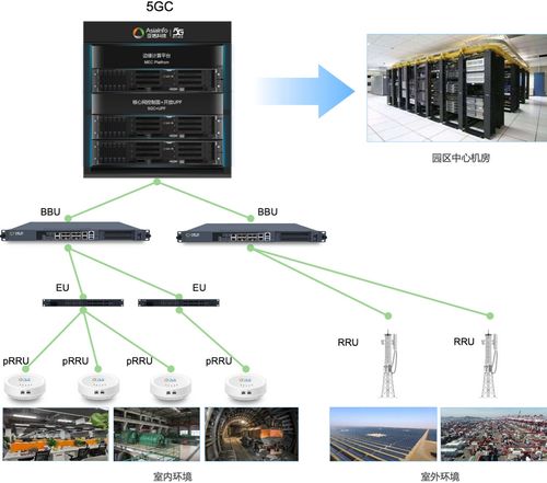 亞信科技5g核心網(wǎng)產(chǎn)品體系獲工信部入網(wǎng)許可 具備規(guī)?；逃媚芰? />
</a>
<span><a href=