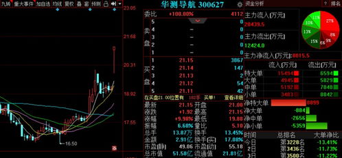 金股預(yù)測晚間版 美邦服飾等3股后市備受關(guān)注