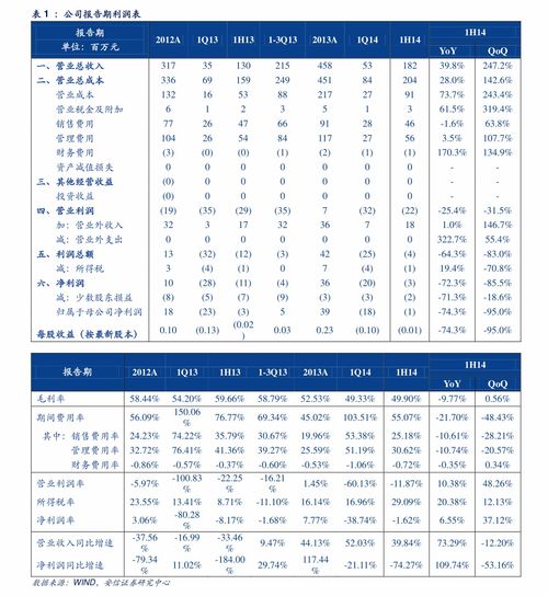 兒童專用洗衣液哪一款好 兒童洗衣液什么牌子好