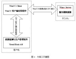 plc和現(xiàn)場(chǎng)總線在工廠監(jiān)測(cè)系統(tǒng)中的應(yīng)用