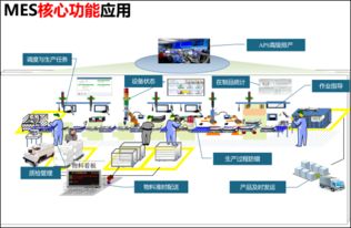 works智能制造關(guān)鍵技術(shù)應(yīng)用研修班 邀請(qǐng)函