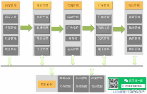 第一章 電商及商品系統(tǒng)概述