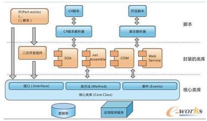 平臺化、一體化的開目PLM解決方案eCOL-拓步ERP|ERP系統(tǒng)|ERP軟件|免費ERP系統(tǒng)軟件|免費進銷存軟件|生產(chǎn)管理軟件|文檔管理軟件|倉庫管理軟件|免費下載-深圳拓步軟件公司