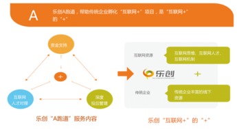 b2b投資的三個階段及邏輯特點