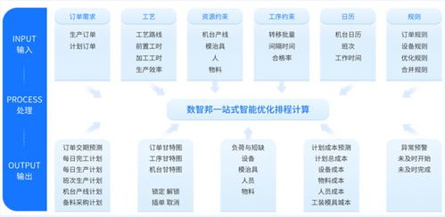 工廠的 最強大腦 aps智能排程系統(tǒng)