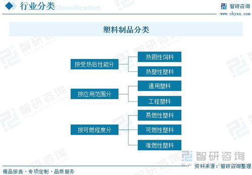 2023年中國塑料制品行業(yè)發(fā)展動態(tài)分析 產(chǎn)品逐漸高端化,應(yīng)用前景廣闊