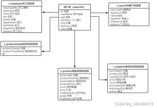 外貿(mào)行業(yè)進銷存系統(tǒng) 分享