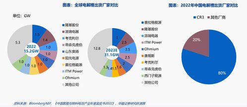 氫能發(fā)展終極路線 綠氫迎利好密集催化,受益上市公司梳理