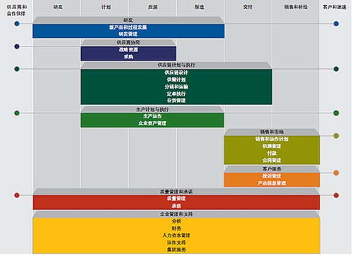 沈陽化工企業(yè)管理軟件 選擇sap化工erp解決方案 沈陽達策