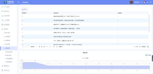 erp進銷存管理系統(tǒng),建立企業(yè)信息化管理平臺